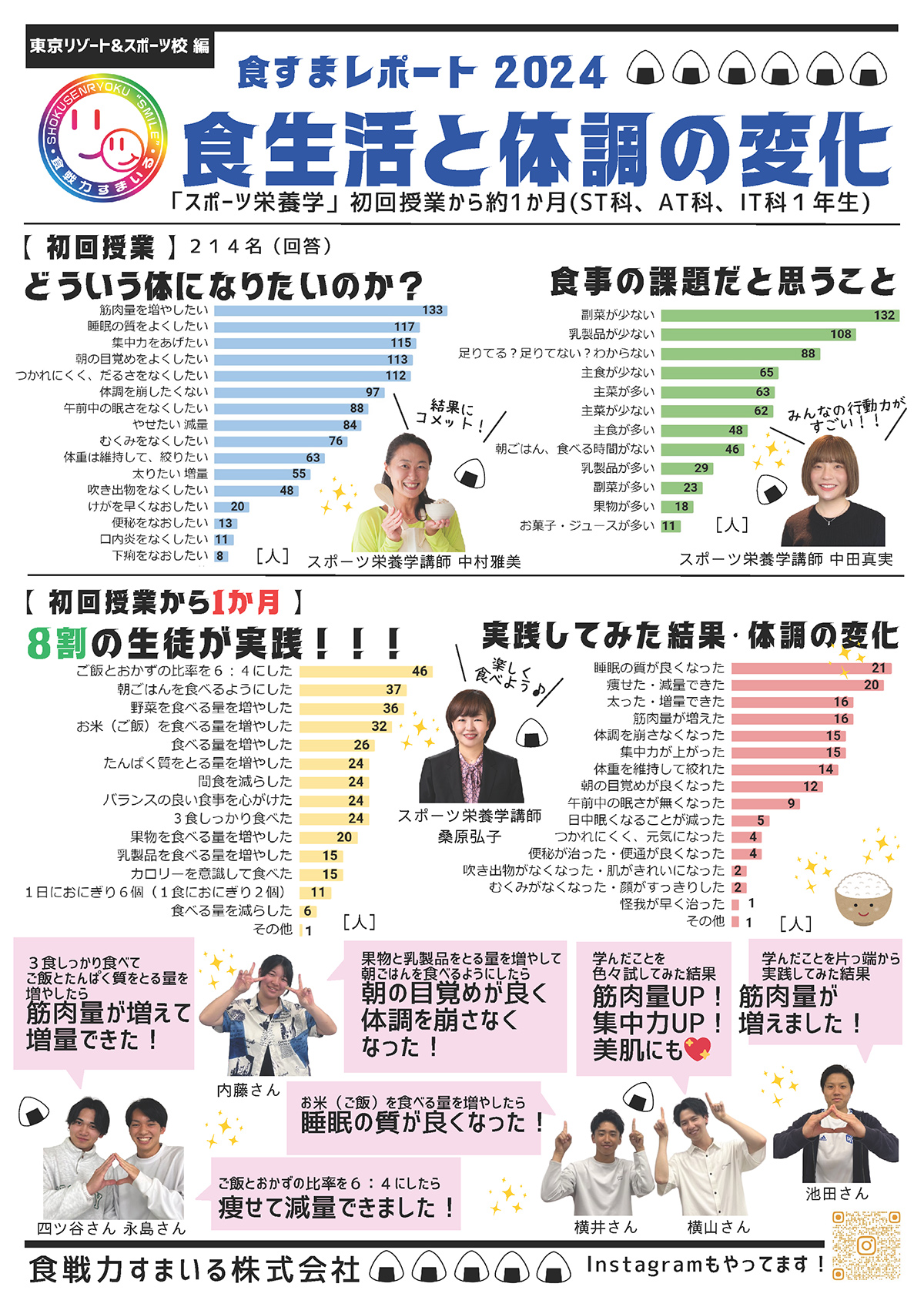 食すまレポ［2023年 #05］東京医薬看護専門学校様