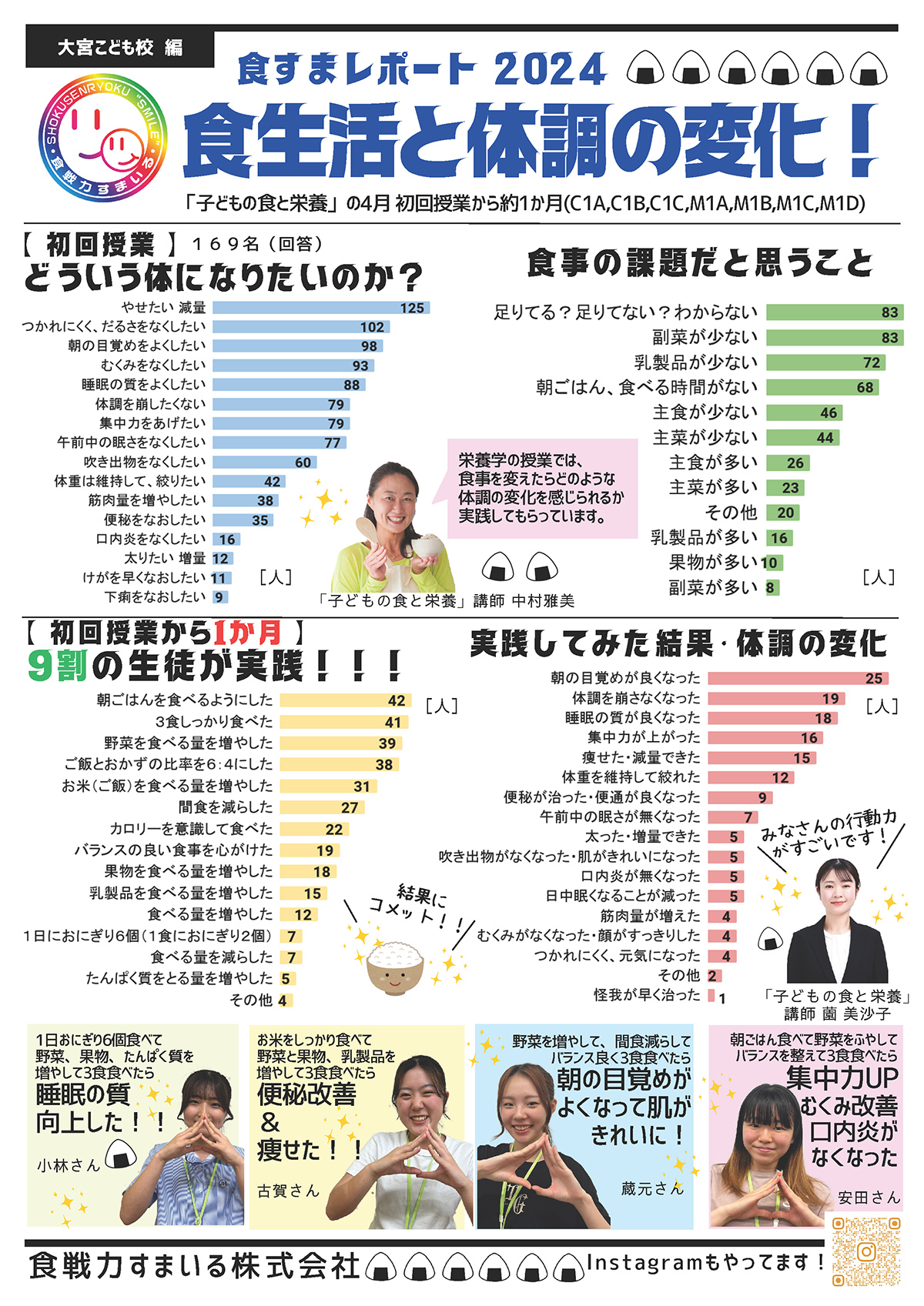 食すまレポ［2023年 #05］東京医薬看護専門学校様