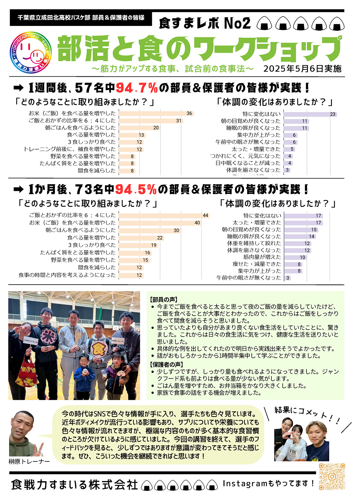 食すまレポ［2023年 #05］東京医薬看護専門学校様