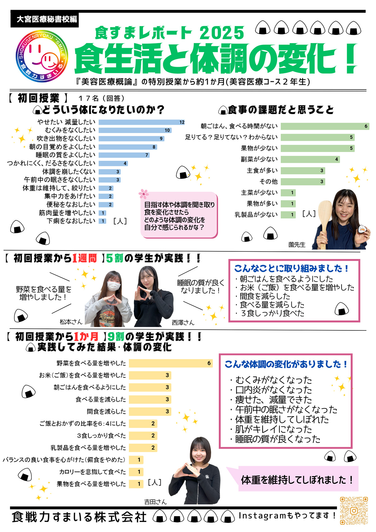 食すまレポ［2023年 #05］東京医薬看護専門学校様