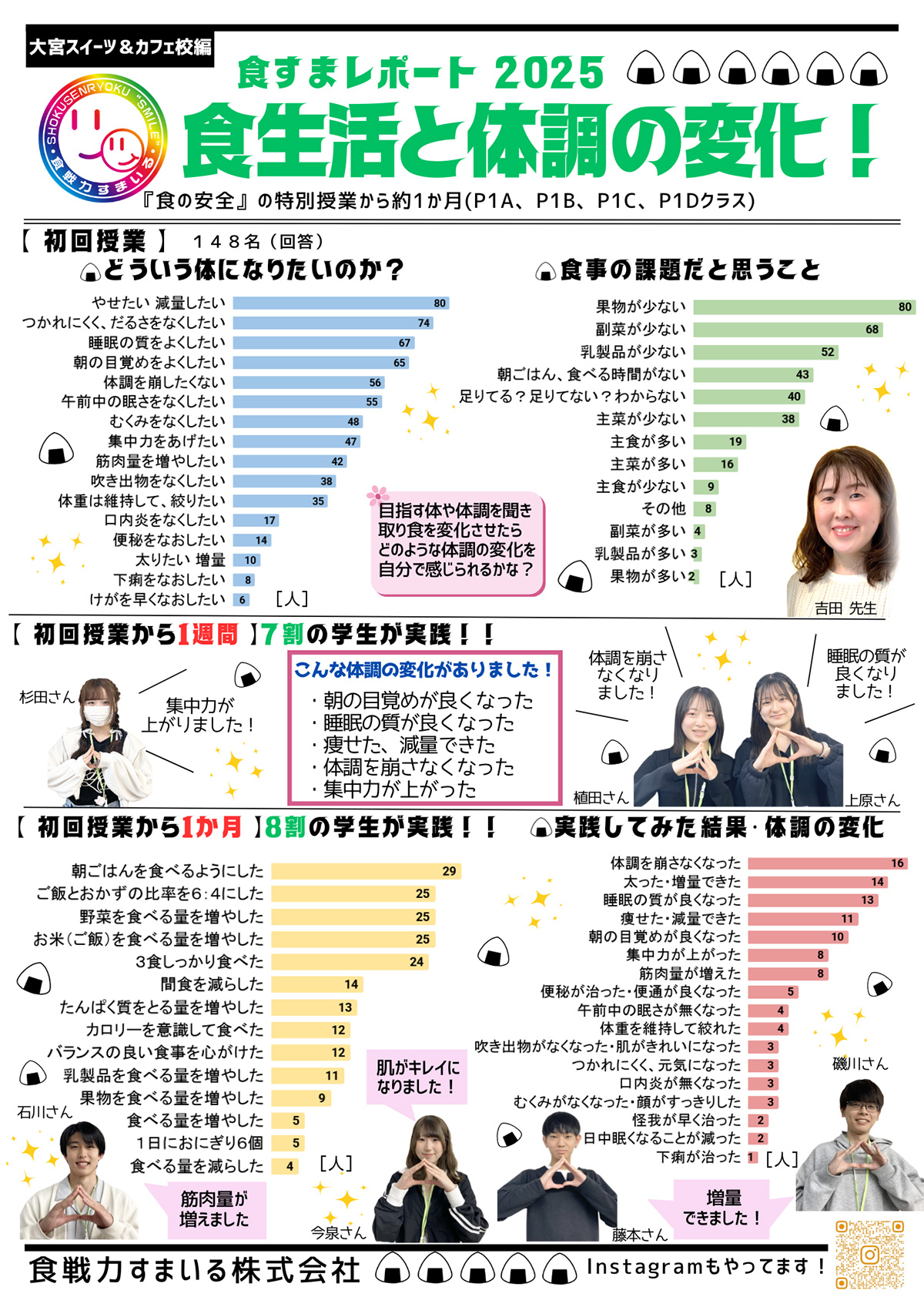 食すまレポ［2023年 #05］東京医薬看護専門学校様