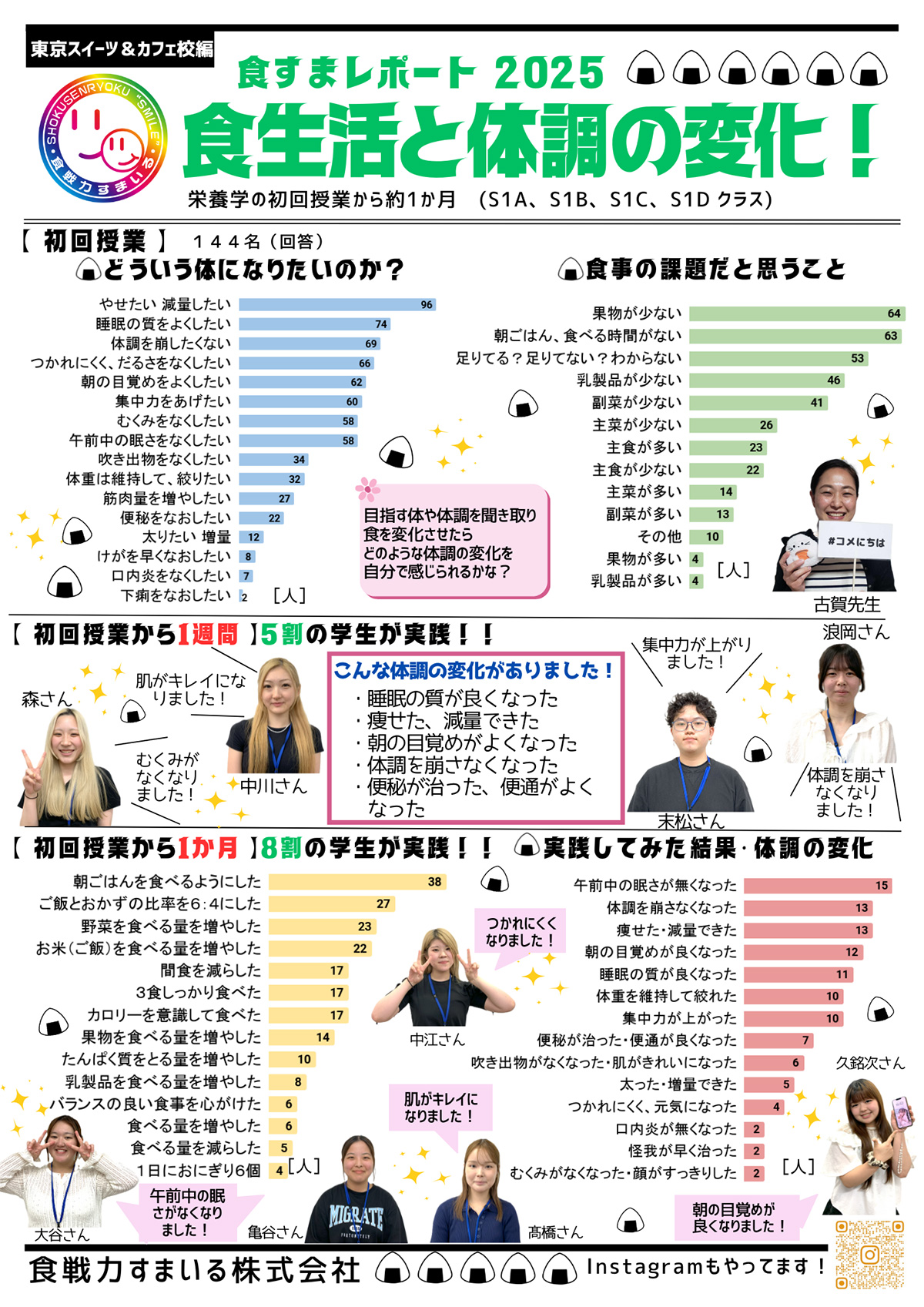 食すまレポ［2023年 #05］東京医薬看護専門学校様