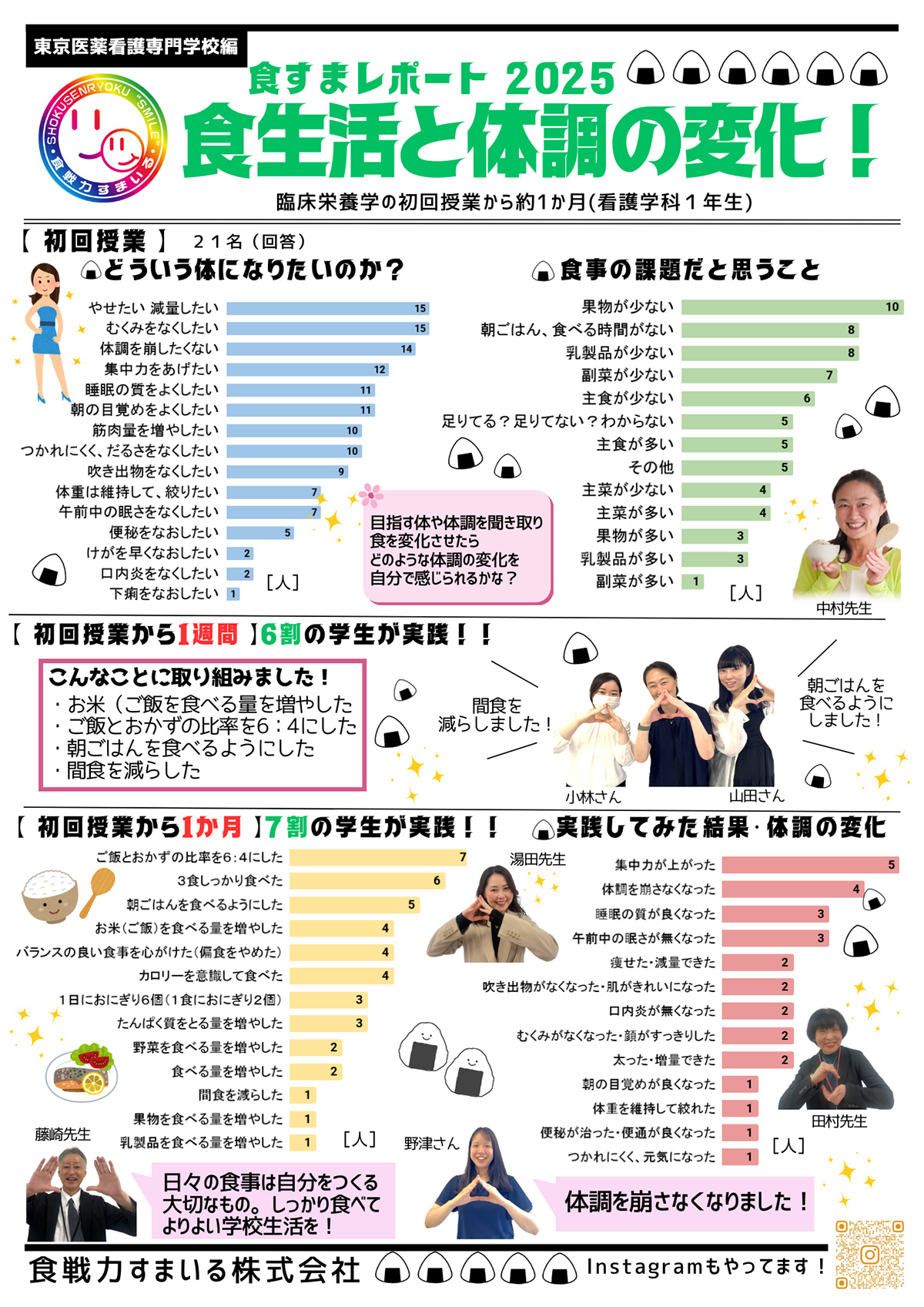 食すまレポ［2023年 #05］東京医薬看護専門学校様