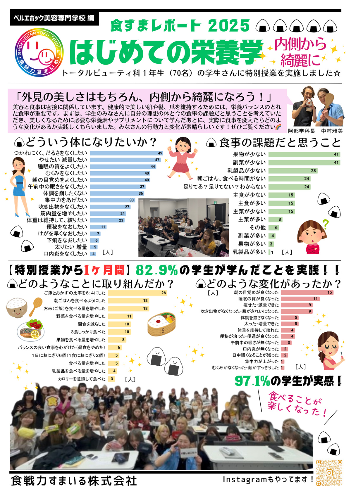 食すまレポ［2023年 #05］東京医薬看護専門学校様
