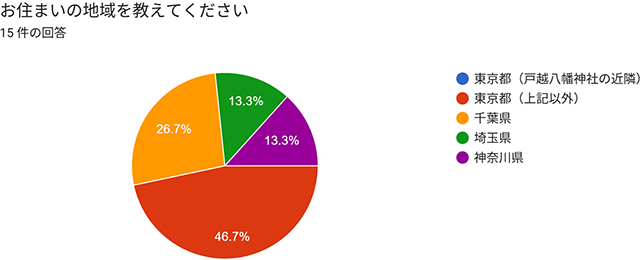 2025年11月23日｜新嘗祭｜ボランティアアンケート