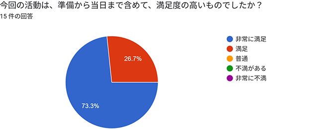 2025年11月23日｜新嘗祭｜ボランティアアンケート