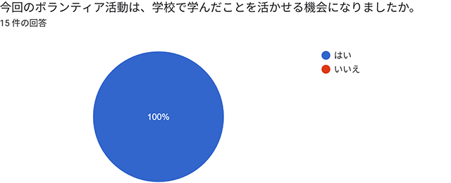2025年11月23日｜新嘗祭｜ボランティアアンケート